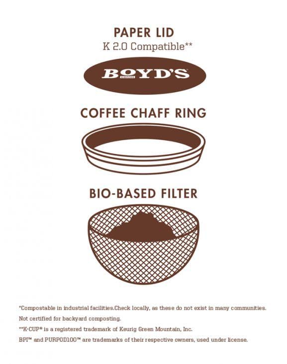  Boyd's Single Serve Coffee, 80 Compostable Single Pods (Red Wagon)